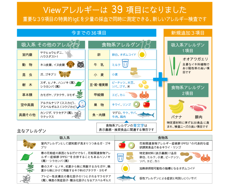 アレルギー検査39項目セット：View39