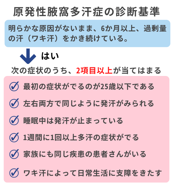 多汗症の診断基準