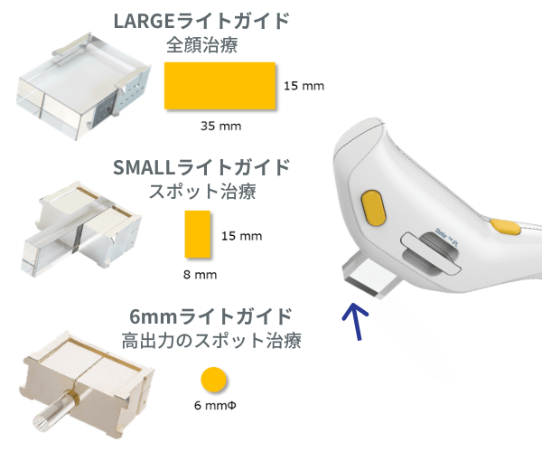 Stellar M22(ステラM22):症状に合わせて照射範囲を調整