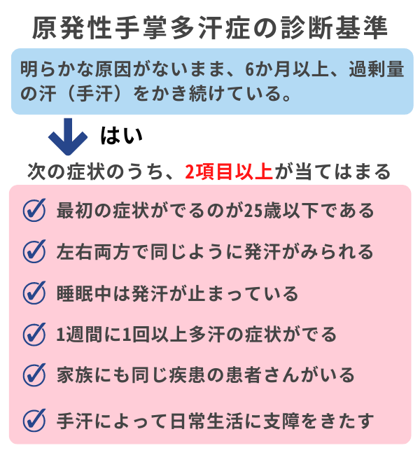 原発性手掌多汗症の診断