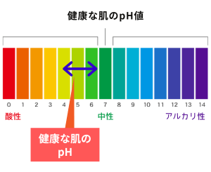 健やかな肌を保つpHバランス