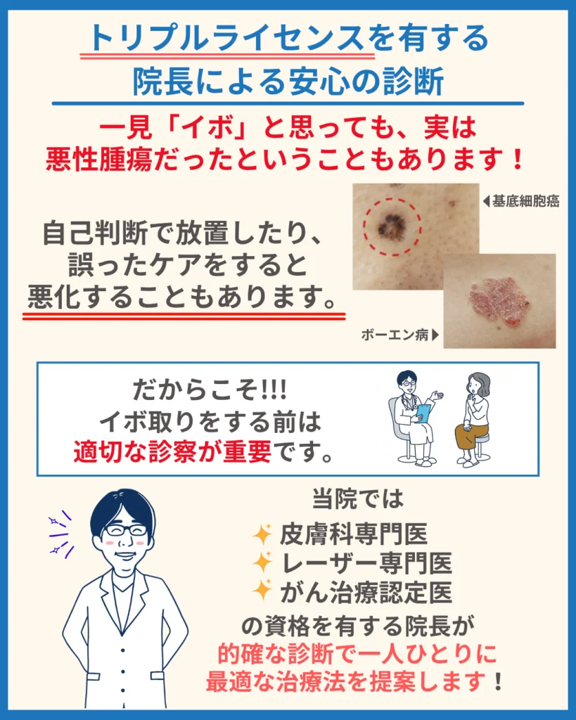 治療前の正確な診断の重要性