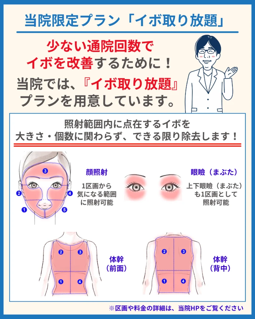 当院限定プラン「イボ取り放題」