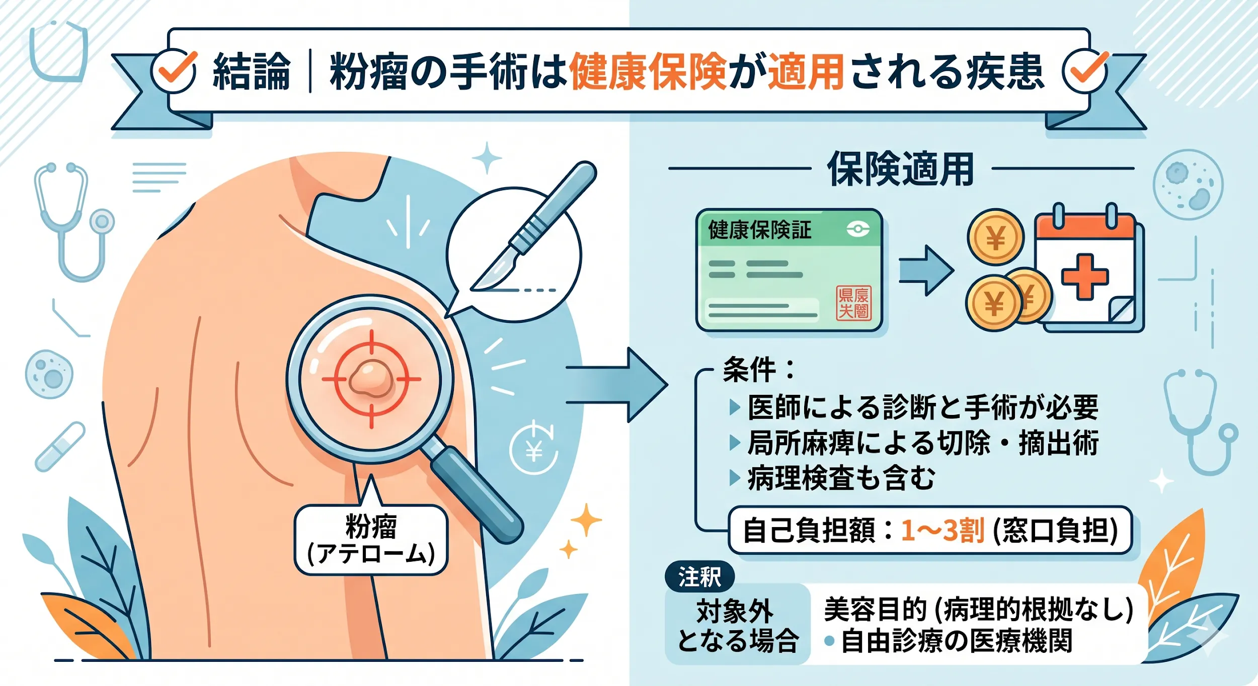 結論｜粉瘤の手術は健康保険が適用される疾患